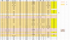 DCC化の進捗